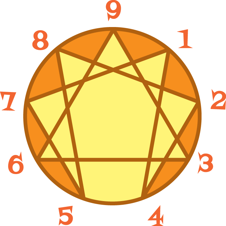 F2G Enneagram_transparent